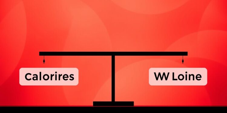 Umrechnung von Kalorien in Punkte